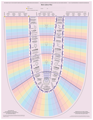 Artikelbild des Artikels “Lebensplan “